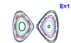Poincaré section A=0, E=1